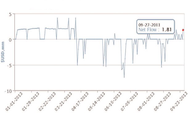 VN-Index hướng tới đỉnh 650 điểm ảnh 2
